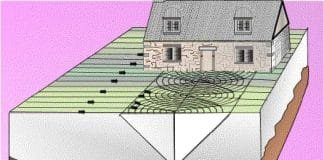 Most Of The Buyers Prefer To Invest In Projects That Assure A Positive And Relaxing Environment