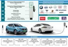 Malaysia Electric Vehicle Market Outlook to 2026