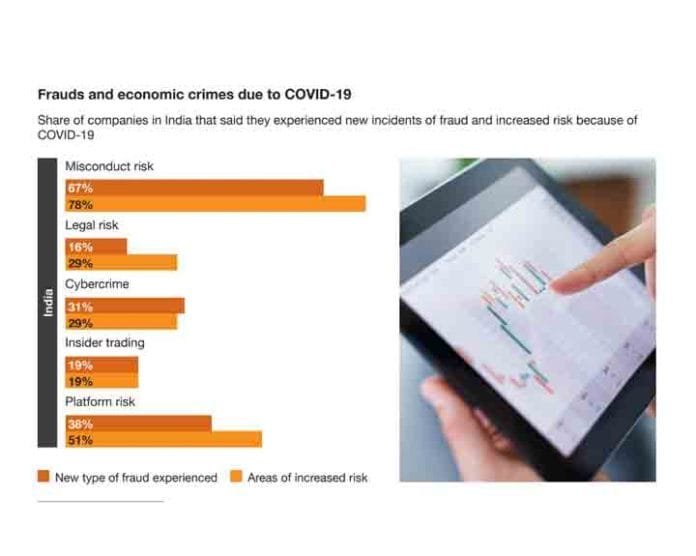 PwC-Survey-2022 PwC Survey 2022