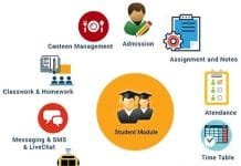 AptIdea Solutions Unveils Game-Changing School Management System! AptIdea Solutions School Management System