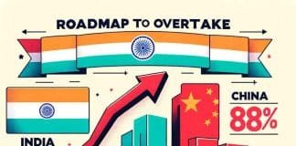 The 8% Growth Blueprint: India’s Roadmap to Economic Supremacy Over China