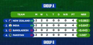 Champions Trophy SHOCKER: England’s elimination shakes up the tournament! See the full points table Afghanistan stuns England in a historic ICC Champions Trophy 2025 match – Full points table & semifinal race
