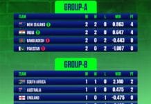 Shocking Upsets Shake Up the ICC Champions Trophy 2025 Points Table! ICC Champions Trophy 2025 Points Table