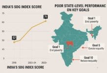 India’s SDG Surge: Progress on Paper, But Is Policy Making the Difference? India SDG Index 2024