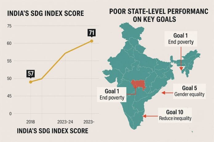 India SDG Index 2024