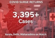 COVID-19 Update India: Over 3,395 Active Cases Reported — Kerala, Maharashtra and Delhi on Alert COVID-19 Surge in India: Active Cases Cross 3,395 with Kerala Leading the Count