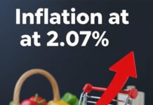 Retail Inflation Rises to 2.07% in August 2025 After 9-Month Decline, Food Costs Surge Retail Inflation Rises to 2.07% in August 2025 After 9-Month Decline, Food Costs Surge
