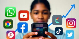India Leads Social Media Consumption: Young Users Spend Over 2 Hours Daily India Tops Global Social Media Usage: Young Population and Mobile Lifestyle Drive Engagement