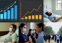 India Faces Rising Health Risks as Air Pollution Causes 2 Million Deaths in 2023 Air Pollution in India Causes Nearly 2 Million Deaths in 2023