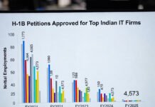 H-1B Visas for Indian IT Firms Plunge 70% in FY 2025 as U.S. Tightens Scrutiny Indian IT professionals face H-1B visa cuts amid U.S. scrutiny