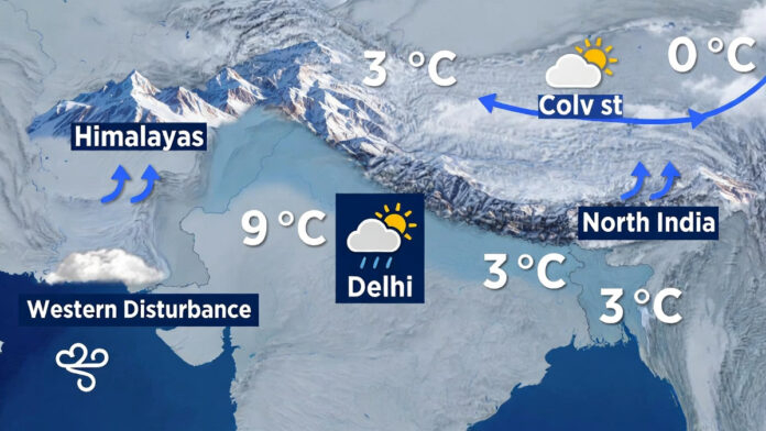 India weather update showing snowfall in the hills, dense fog in plains, and forecast changes for Delhi