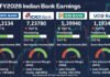 HDFC Bank Q3 Profit Soars 11% to ₹18,654 Cr, Beats Estimates; ICICI Bank Dips on Higher Provisions – Full Earnings Breakdown Infographic showing Q3 FY2026 profit comparison and NPA trends for HDFC Bank, ICICI Bank, IDBI Bank and UCO Bank