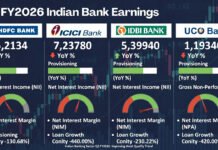 HDFC Bank Q3 Profit Soars 11% to ₹18,654 Cr, Beats Estimates; ICICI Bank Dips on Higher Provisions – Full Earnings Breakdown Infographic showing Q3 FY2026 profit comparison and NPA trends for HDFC Bank, ICICI Bank, IDBI Bank and UCO Bank