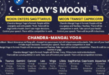 Mouni Amavasya Brings Rare Celestial Alignment Today: Chandra–Mangal Yoga to Change Fortune for Many Zodiac Signs Mouni Amavasya 18 January 2026 horoscope with Chandra–Mangal Yoga and zodiac predictions