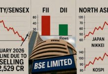 FIIs Pull Out ₹22,529 Crore from Indian Stocks in January 2026: Heavy Selling Persists as Capital Shifts to North Asia Nifty and Sensex decline chart showing Indian stock market fall due to FII heavy selling in January 2026