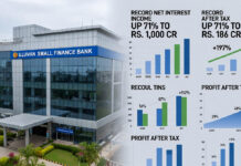 Ujjivan Small Finance Bank Q3 Results: Net Profit Soars 71% to ₹186 Crore on Record Interest Income Ujjivan Small Finance Bank logo with upward financial growth chart showing 71% Q3 profit surge and record NII