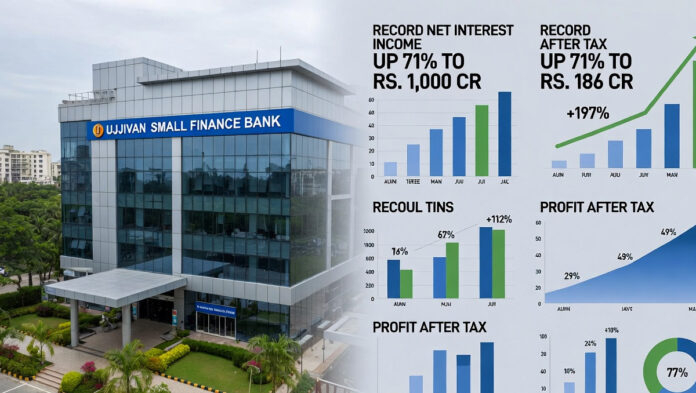 ujjivan-small-finance-bank- Ujjivan Small Finance Bank logo with upward financial growth chart showing 71% Q3 profit surge and record NII