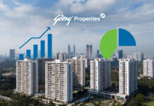 Godrej Properties Q3 Results: Net Profit Jumps 23% to ₹193.87 Crore Despite Revenue Dip Godrej Properties reports strong Q3 profit growth despite lower revenue