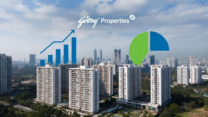 Godrej Properties reports strong Q3 profit growth despite lower revenue