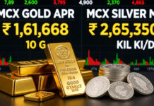 Gold Slips ₹500, Silver Gains ₹1,140 on MCX; Global Prices Retreat on Strong Dollar Gold bars and silver bullion displayed with MCX price board showing gold at ₹1.61 lakh and silver at ₹2.65 lakh