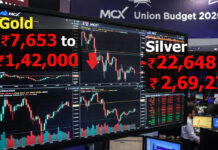Gold and Silver Prices Crash Sharply on MCX After Union Budget 2026-27 Announcements Dramatic decline in gold and silver prices shown on MCX trading chart during Union Budget 2026-27 day with red downward arrows and price annotations