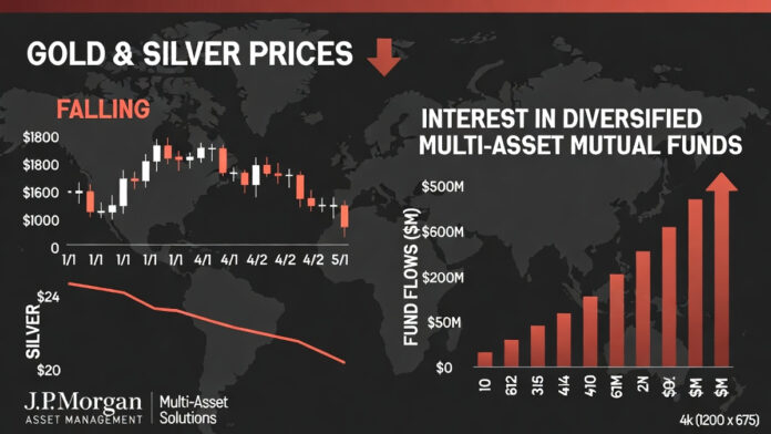 Investors shift to multi-asset allocation funds amid gold and silver price volatility