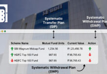 SEBI Proposes Expansion of SWP, STP Facility for Mutual Fund Units Held in Demat Form SEBI proposes expanding SWP and STP facilities for mutual fund units held in demat form