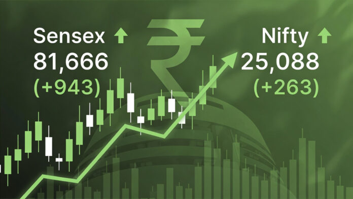 BSE Sensex chart showing strong green upward movement with closing at 81,666 points on February 2, 2026
