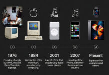 Apple Turns 50: From Garage Startup to $3.5 Trillion Tech Giant Shaping the Future of Innovation Apple founders Steve Jobs and Steve Wozniak early days with Apple products showing evolution to modern iPhone