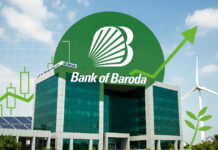 Bank of Baroda Creates History With ₹10,000 Crore Green Bond Issue, Largest Ever by an Indian Bank Bank of Baroda launches ₹10,000 crore green infrastructure bonds to finance renewable energy and sustainable infrastructure projects.