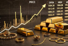 Gold Prices Smash Record in India as Global Crisis Sparks Safe-Haven Rush Gold bars stacked with rising price graph showing record gold prices in India amid global geopolitical tensions