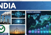 India’s Engineering and Tech Firms Dominate TIME–Statista Fastest-Growing Companies List 2026 Indian engineering and technology companies highlighted in TIME Statista fastest growing companies 2026 report.