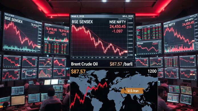 Indian stock market crash Sensex Nifty fall March 6 2026 red charts oil prices surge