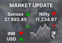 Stock Market Today: Sensex, Nifty Open Higher but Slip Early; Rupee Falls to 92.40 Sensex Nifty stock market today March 17 2026 rupee falls 92.40 Indian stock exchange