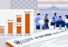 US Changes H-1B Visa Rules: Selection May Now Prioritize Higher Salaries Instead of Pure Lottery US announces H1B visa rule change introducing salary-based selection and updated Form I-129