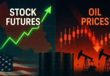 U.S. Futures Turn Cautious After Rally as Iran Denies Talks, Oil Volatility Persists US stock futures mixed oil volatility geopolitical tension markets 2026