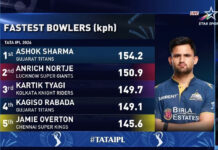 Ashok Sharma Clocks 154.2 km/h—Fastest Ball of IPL 2026; Dhruv Jurel Counters With Explosive 75 IPL 2026: Ashok Sharma’s Raw Pace Headlines Thriller as Jurel Anchors Rajasthan Royals