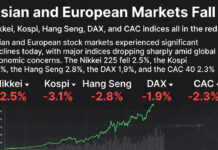 Asian Markets Decline; Europe Weak as Oil Prices Surge and FIIs Continue Selling Asian and European stock markets decline with global indices falling and oil prices rising