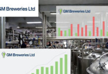 GM Breweries Profit Falls, Revenue Jumps in Q4 FY26 GM Breweries plant with production and financial growth concept
