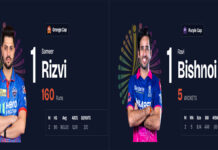 IPL 2026 Orange & Purple Cap Race: Sameer Rizvi Leads Run Charts, Ravi Bishnoi Tops Wicket List IPL 2026 Orange Cap and Purple Cap leaders Sameer Rizvi and Ravi Bishnoi