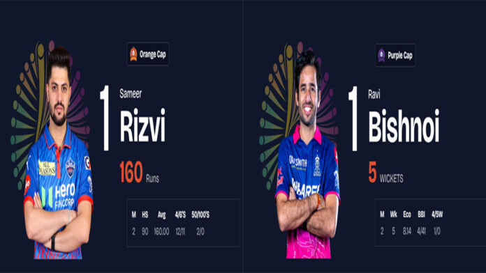 IPL 2026 Orange Cap and Purple Cap leaders Sameer Rizvi and Ravi Bishnoi