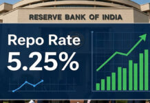 RBI Holds Repo Rate at 5.25%, EMI Relief Continues RBI headquarters and repo rate announcement 5.25 percent India policy