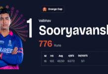 IPL 2026 Orange Cap Race Heats Up: Can Shubman Gill or Sai Sudharsan Overtake Vaibhav Suryavanshi in the Final? IPL 2026 Orange Cap race featuring Vaibhav Suryavanshi Shubman Gill and Sai Sudharsan ahead of the IPL final