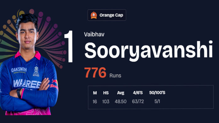 IPL 2026 Orange Cap race featuring Vaibhav Suryavanshi Shubman Gill and Sai Sudharsan ahead of the IPL final