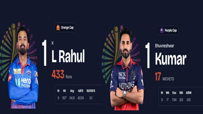IPL 2026 playoff race points table orange purple cap players cricket action