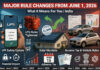 June Rule Changes 2026: UPI, Taxes, Car Prices, LPG and Solar Panel Rules Change From June 1 June Rule Changes 2026 showing UPI payments, tax filing, car price increases, LPG cylinders and solar panel regulations in India.